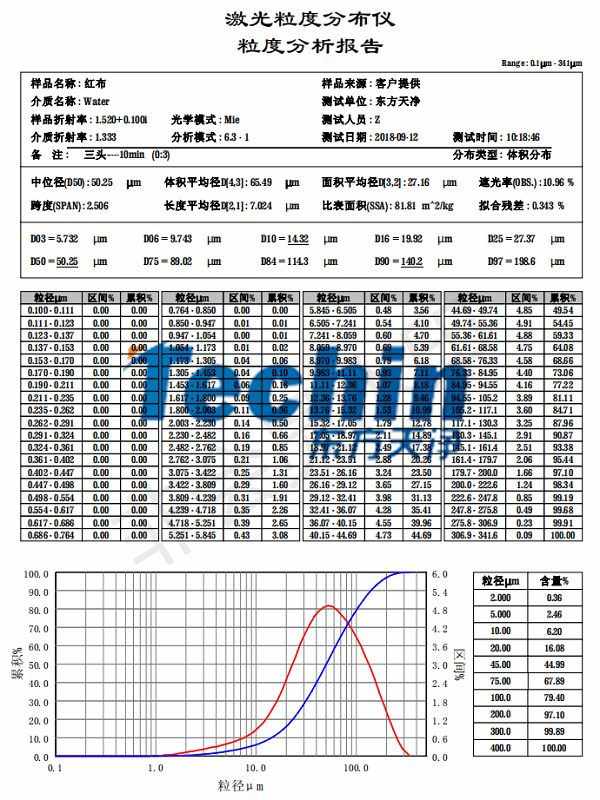 东方天净仪器研磨布料粒度分析报告
